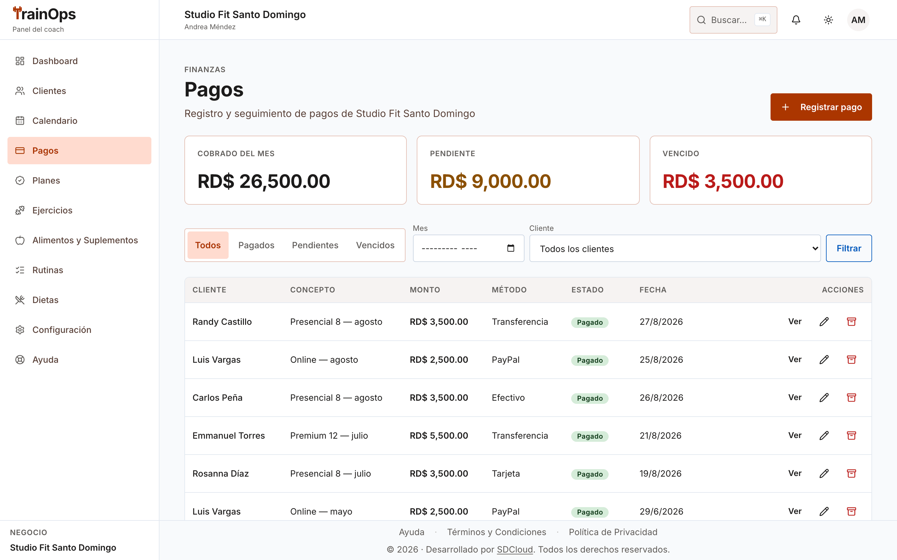 Pantalla de pagos de TrainOps con los totales cobrado, pendiente y vencido del mes, y la tabla de cobros con el estado de cada cliente